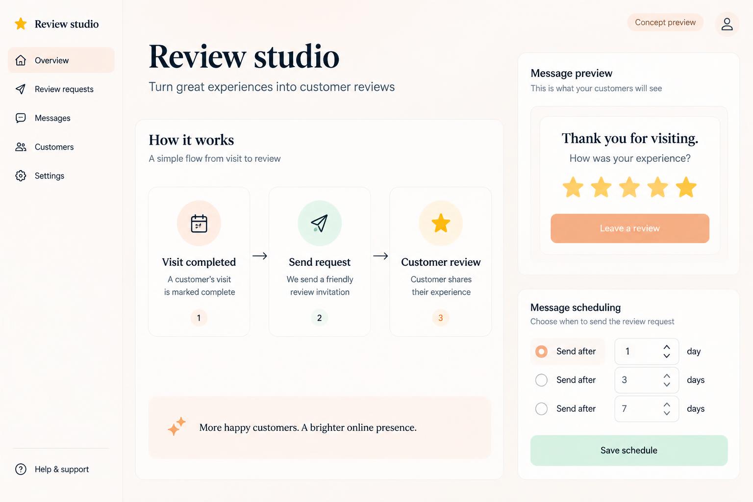 Review studio concept interface for customer feedback and review follow-ups